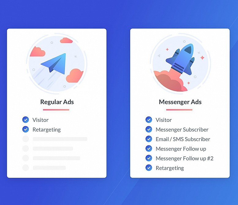 Discover Messenger for Ecommerce! π¬ (Profit or don't Pay Guarantee) π π